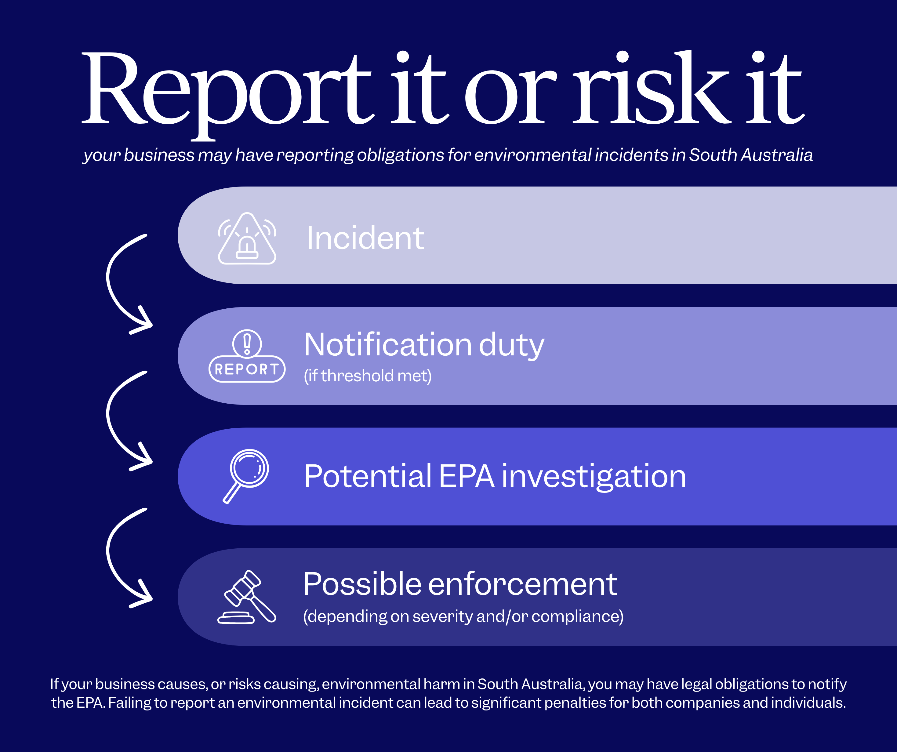 EPA